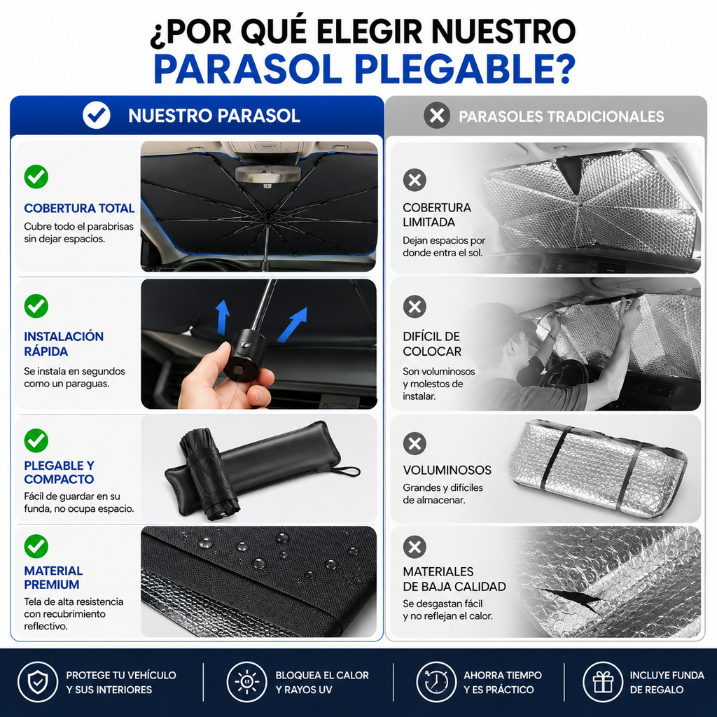 Este parasol para coche con diseño de paraguas se abre y se cierra fácilmente